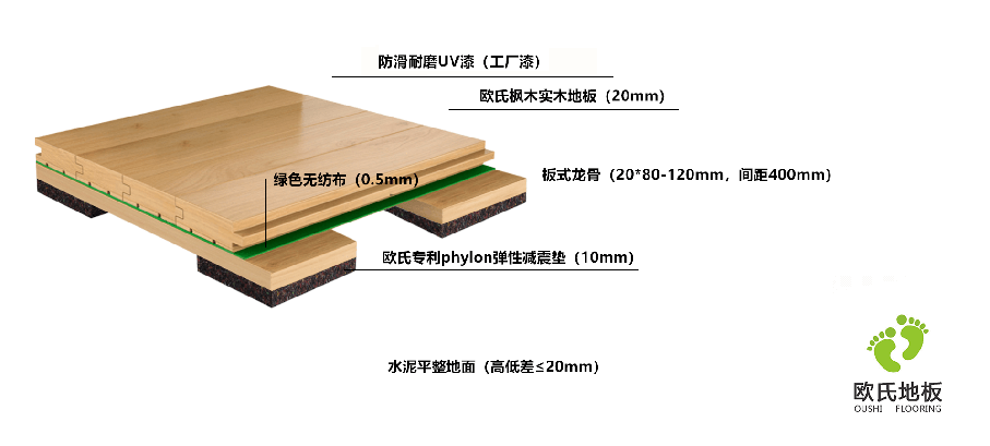 籃球木地板板式龍骨結構 籃球木地板板式龍骨結構